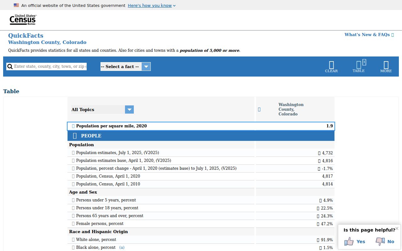 Washington County criminal history Census QuickFacts profile